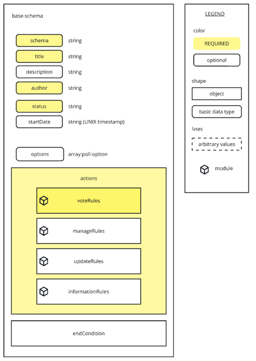 base schema diagram